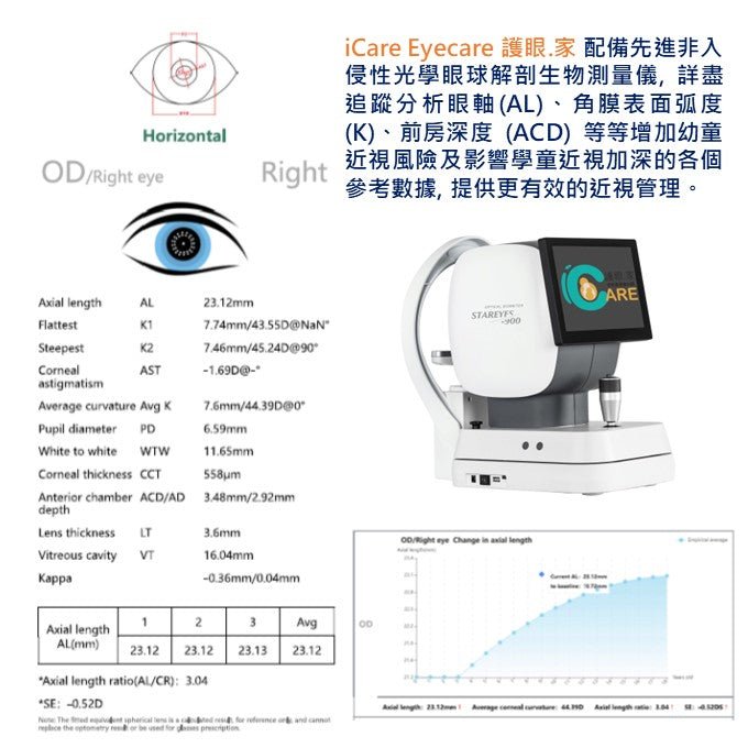 學童近視風險評估及遁證非藥物近視管理諮詢計劃 - iCARE EYECARE 護眼·家
