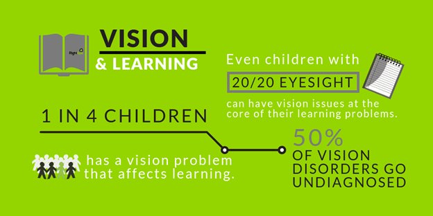 斜視, 雙眼協調, 動態及運動視能分析及訓練建議 - iCARE EYECARE 護眼·家