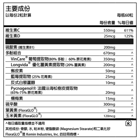 SBH DiaVis® 糖營素 - 糖尿營養素 (高血糖、糖尿病、糖尿上眼營養補充) - iCARE EYECARE 護眼·家